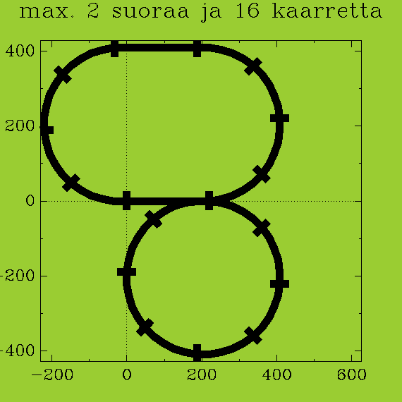 ../xml/Programming/Prolog_swipl/plots/plot1.png