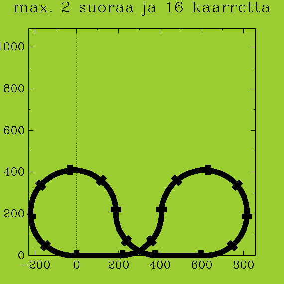 ../xml/Programming/Prolog_swipl/plots/plot10.png