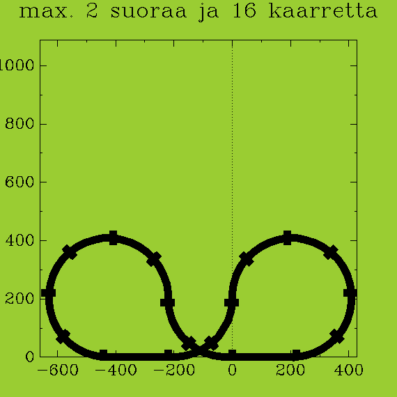 ../xml/Programming/Prolog_swipl/plots/plot14.png