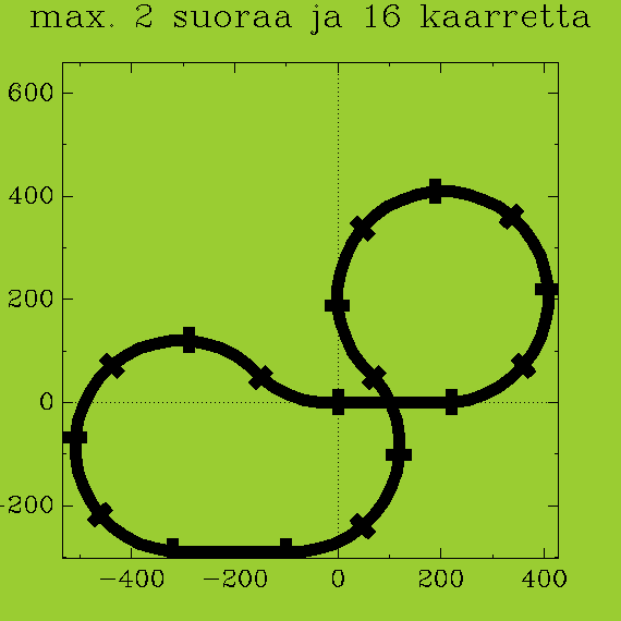 ../xml/Programming/Prolog_swipl/plots/plot15.png