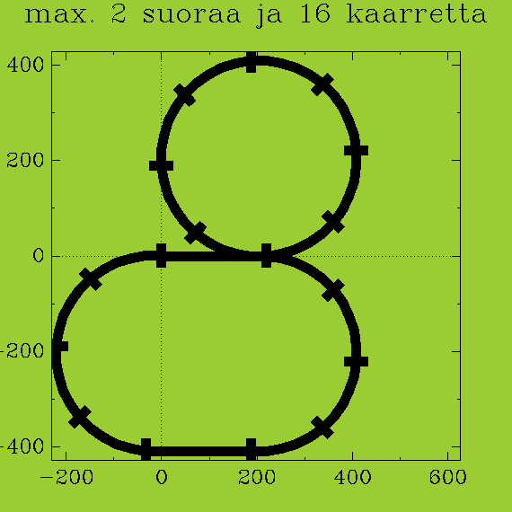 ../xml/Programming/Prolog_swipl/plots/plot16.png