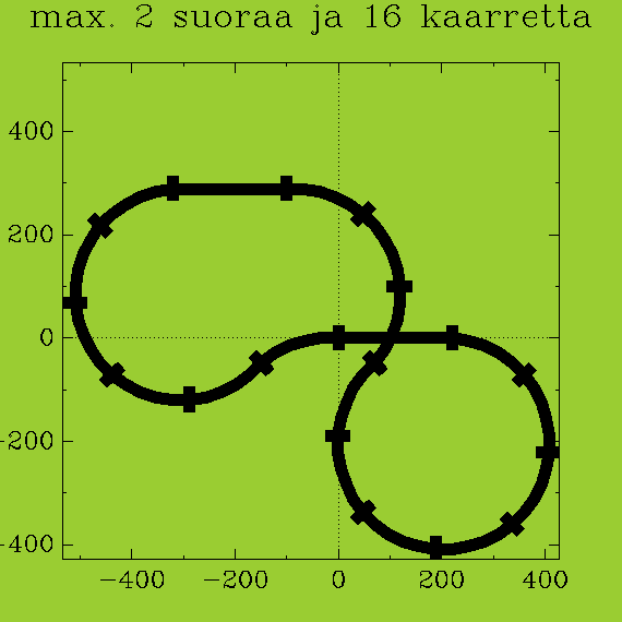 ../xml/Programming/Prolog_swipl/plots/plot2.png