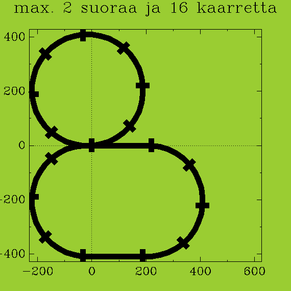 ../xml/Programming/Prolog_swipl/plots/plot3.png