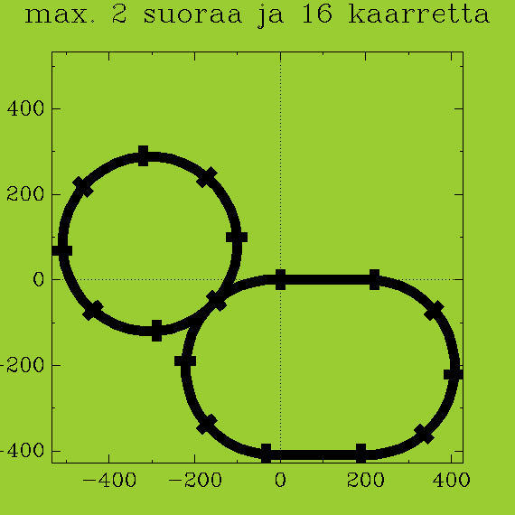 ../xml/Programming/Prolog_swipl/plots/plot4.png