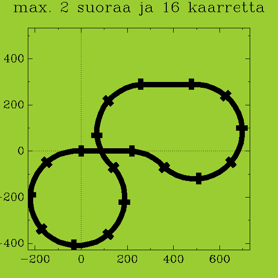 ../xml/Programming/Prolog_swipl/plots/plot6.png