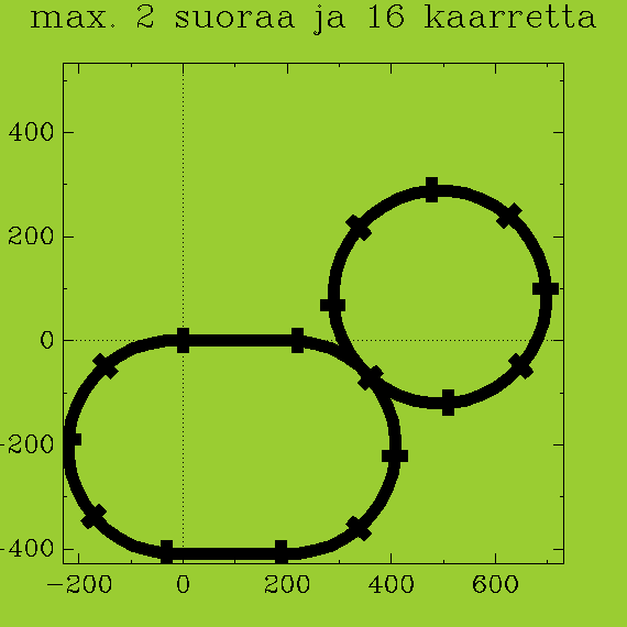 ../xml/Programming/Prolog_swipl/plots/plot7.png