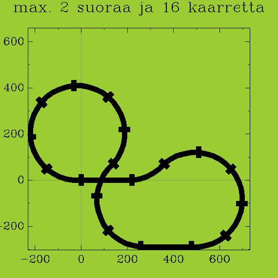 ../xml/Programming/Prolog_swipl/plots/plot9.png